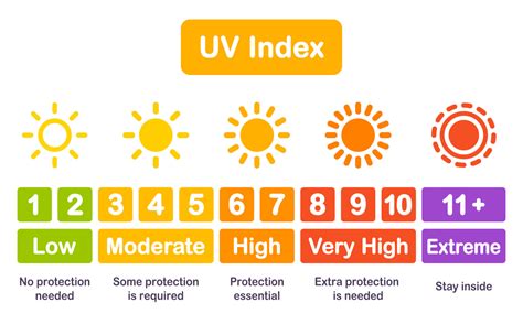 uv index to tan